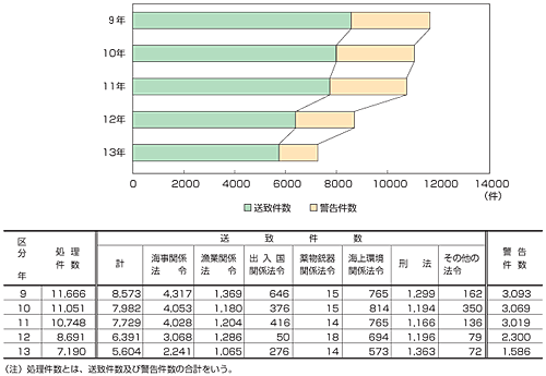 �C��ƍ߂̍ߎ�ʑ��v�����y�ьx�������̐���