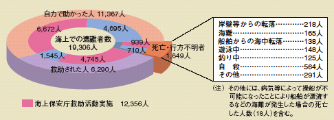 �C��ł̑���҂̋~���󋵁i����14�N�j