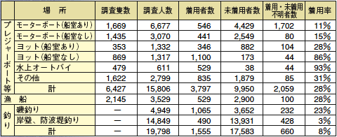 ���C�t�W���P�b�g���p��