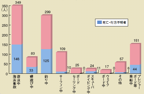 �}�������W���[�ɔ����l�g���̎Ґ��i����14�N�j