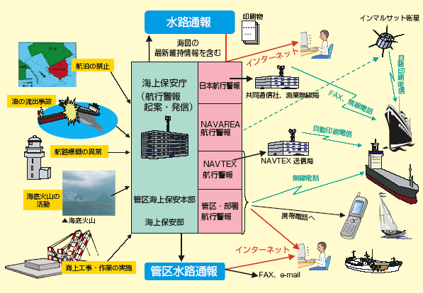 ���H�ʕ�E�q�s�x��̊T�O�}