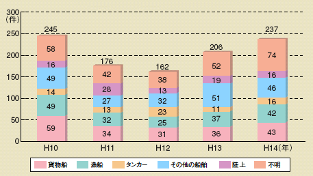 �h���[�u���u����ꂽ���r�o���̌���