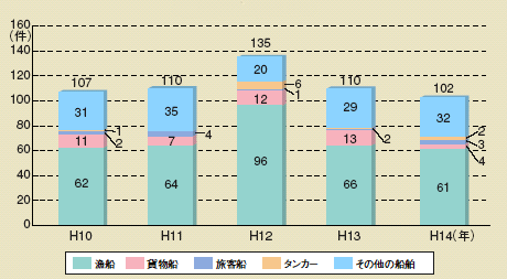 �D���̉΍Ў��̌���
