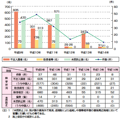 �s�@�����Ҍ��������̐��ځi�C��ۈ����戵���j