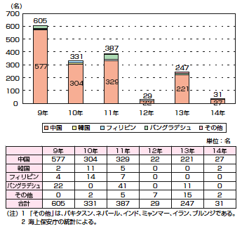 �s�@�����ҍ��Еʌ����l���̐���