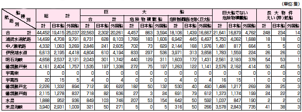 �q�H�ʊǐ��D���ʍq�󋵁i����14�N�j