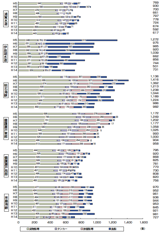 ��v�������ʒʍq�D���ǐ��̐��ځi������ρj