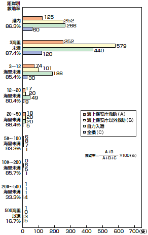 �C��D���̋��ݕʋ~���󋵁i����14�N�j