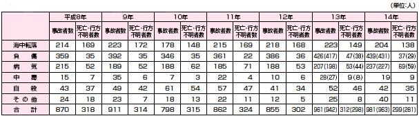 �C��ɂ��Ȃ���D�҂̐l�g���̂̐���