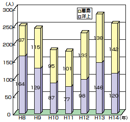 �~�}���҂̗A���l���̐���