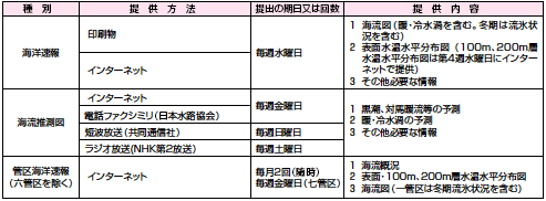 �C�����̑��C���Ɋւ���񋟏��̎��