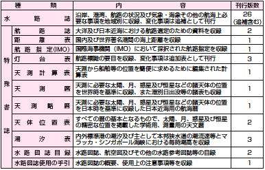 ���H�����̎�ނƊ��s�Ő��i����14�N�x���j