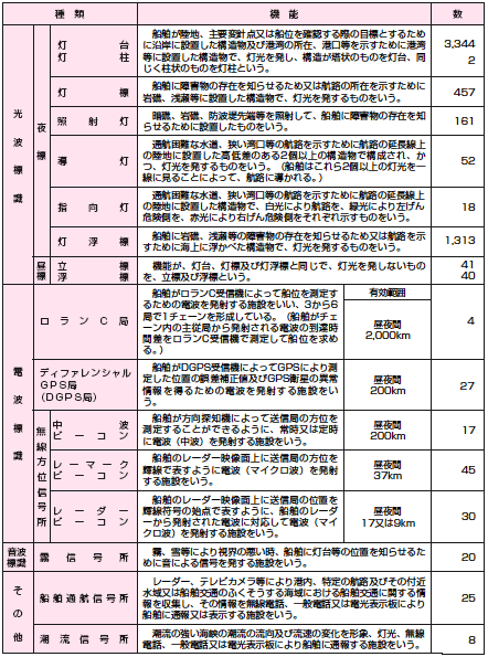 �q�H�W���̎�ނƐ��i����14�N�x���j