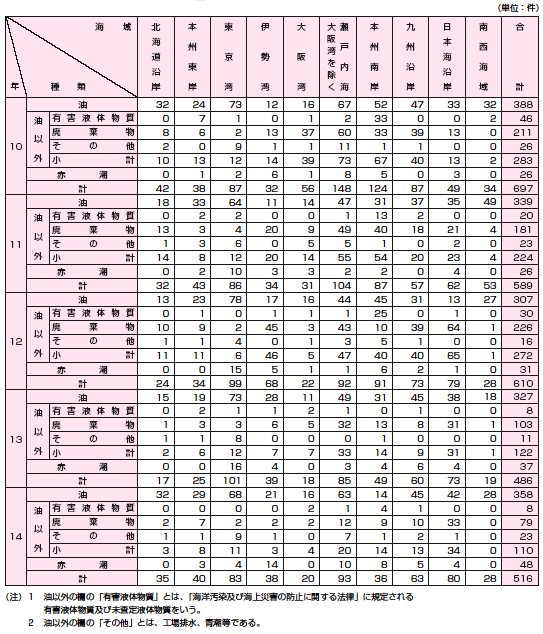 �C�m�����̊C��ʔ����m�F�����̐���