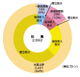 �p�����r�o�D���ɂ��p�����̔r�o�󋵁i����13�N�j