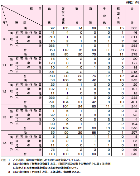 �C�m�����i�Ԓ��������j�̌����ʔ����m�F�����̐���