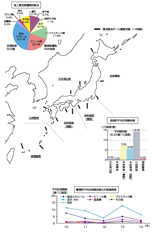 ���{���ӊC��ɂ�����C��Y�����ڎ��������ʁi����14�N�j