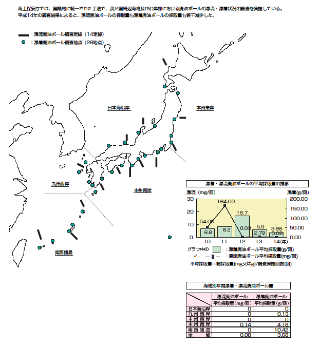 ���{���ӊC��ɂ�����p���{�[���̕Y���E�Y���������ʁi����14�N�j