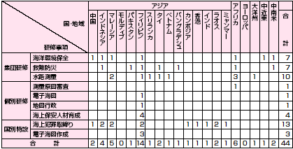 ���C���̎�����сi����14�N�x�j