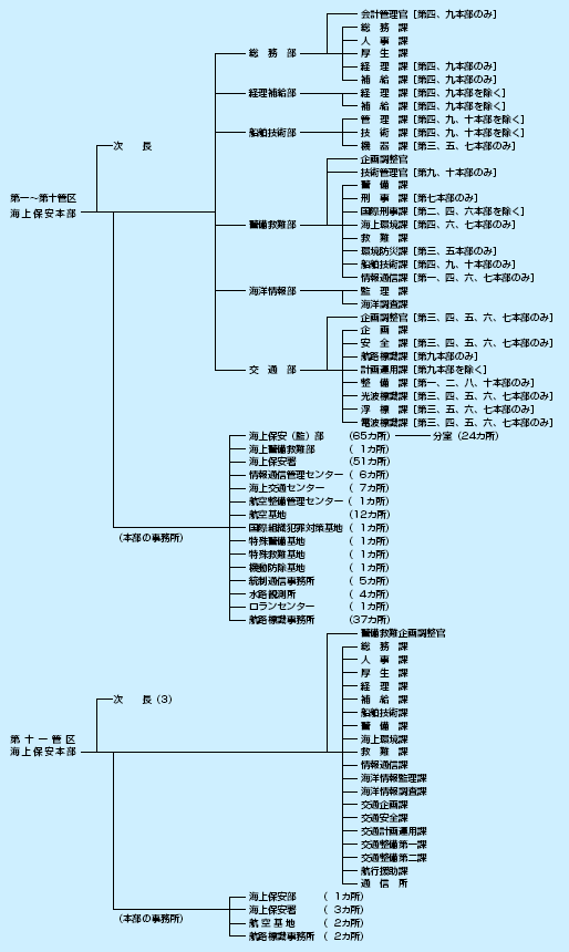 �n���x�����ǋ@�\�}�i����15�N4�����݁j