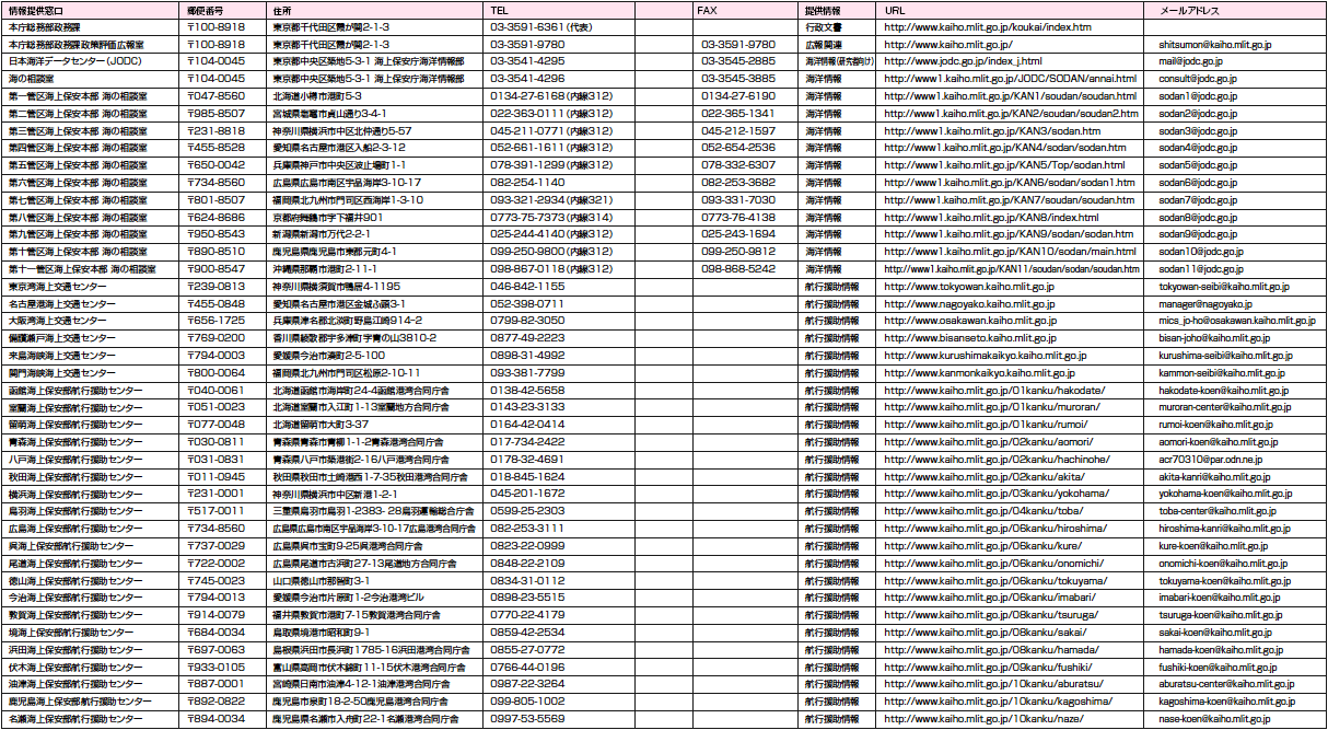 �C��ۈ������񋟑����ꗗ