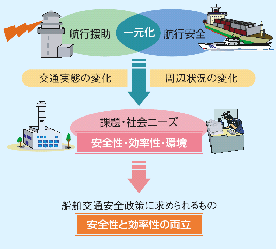 �V���ȑD����ʈ��S����̓W�J