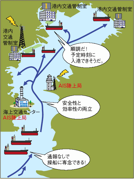 �C��n�C�E�F�C�l�b�g���[�N�\�z