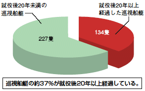 �����D���̘V���