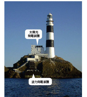 �n�C�u���b�h�d���V�X�e���𗘗p��������