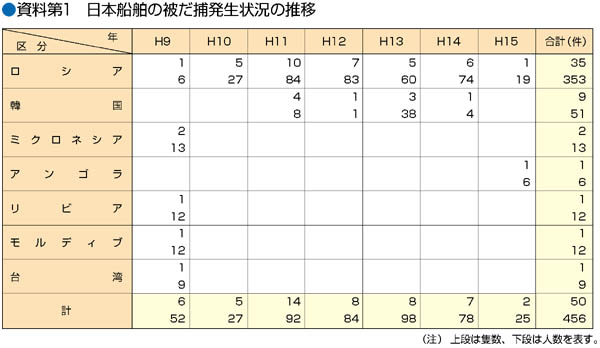 ������P�@���{�D���̔킾�ߔ����󋵂̐���