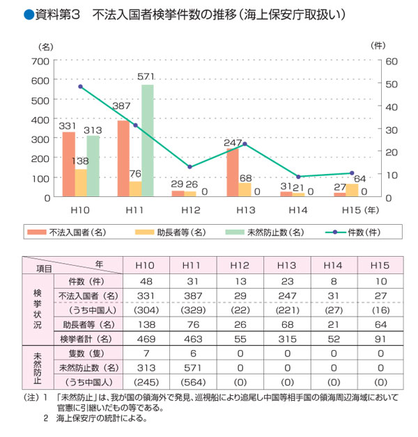 ������R�@�s�@�����Ҍ��������̐��ځi�C��ۈ����戵���j