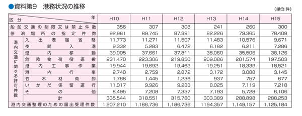 ������X�@�`���󋵂̐���