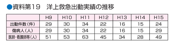 ������19�@�m��~�}�o�����т̐���