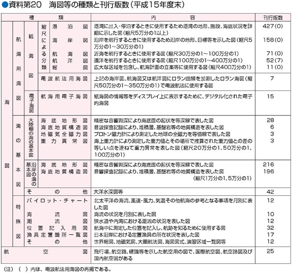 ������20�@�C�}���̎�ނƊ��s�Ő��i����15�N�x���j