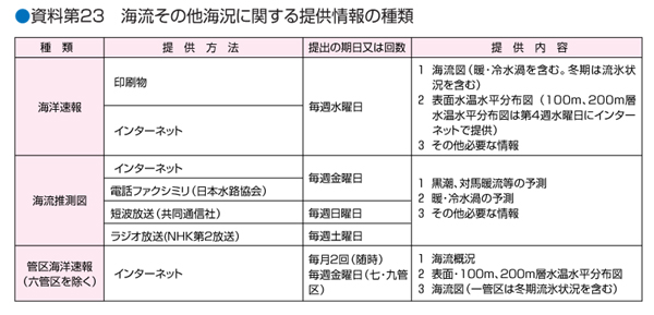 ������23�@�C�����̑��C���Ɋւ���񋟏��̎��