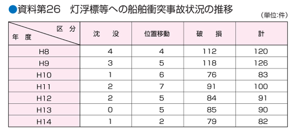 ������26�@�����W���ւ̑D���Փˎ��̏󋵂̐���