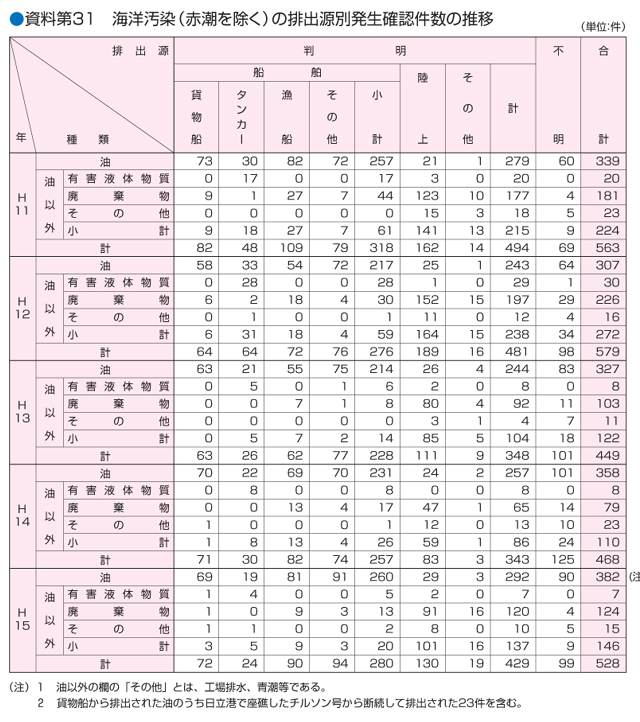 ������31�@�C�m�����i�Ԓ��������j�̔r�o���ʔ����m�F�����̐���