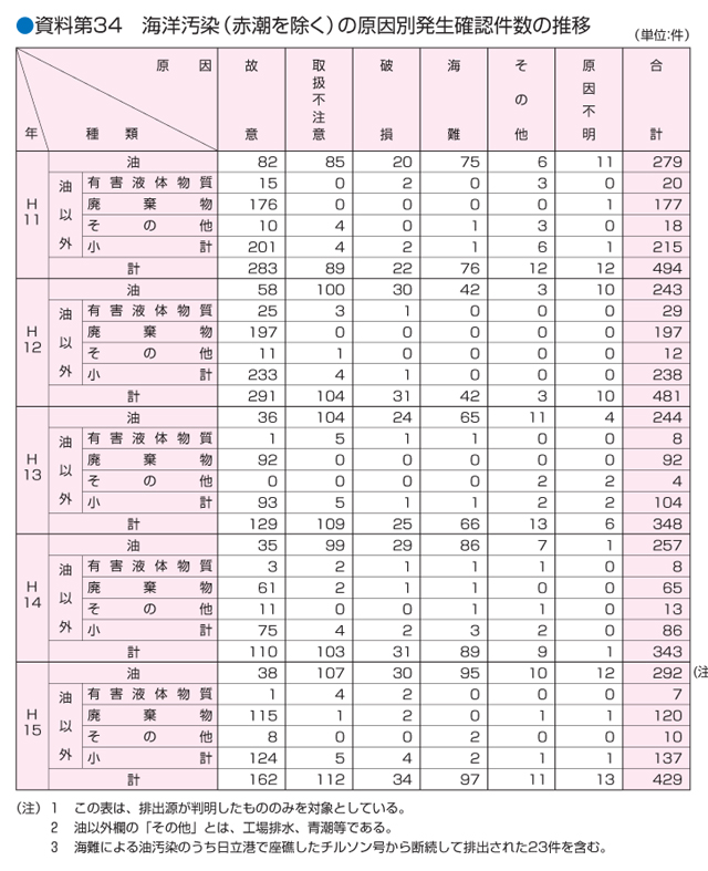 ������34�@�C�m�����i�Ԓ��������j�̌����ʔ����m�F�����̐���