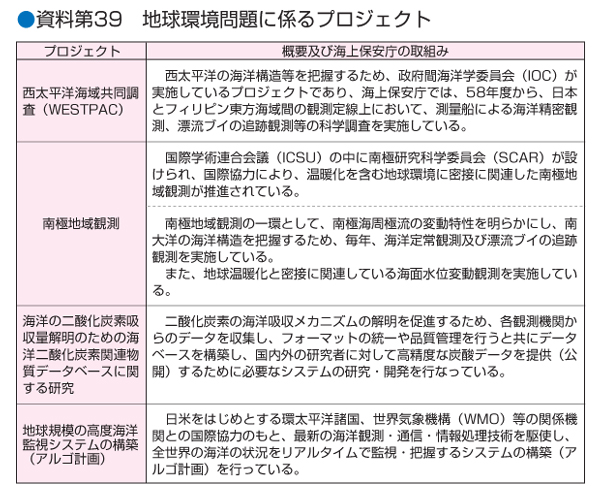 ������39�@�n�������ɌW��v���W�F�N�g