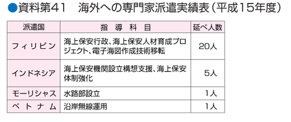 ������41�@�C�O�ւ̐��Ɣh�����сi����15�N�x�j