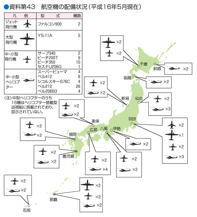 ������43�@�q��@�̔z���󋵁i����16�N�T�����݁j