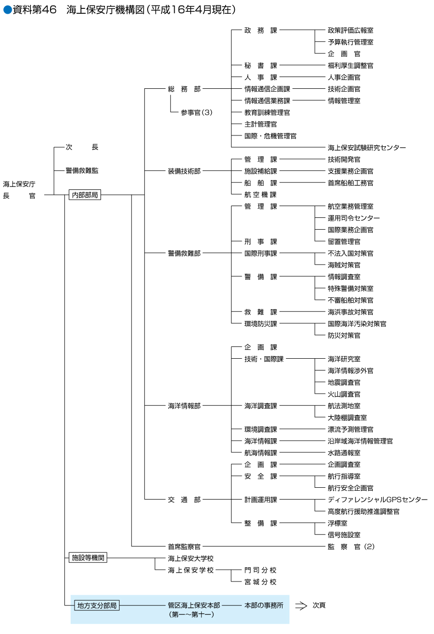 ������46�@�C��ۈ����@�\�}�i����16�N�S�����݁j