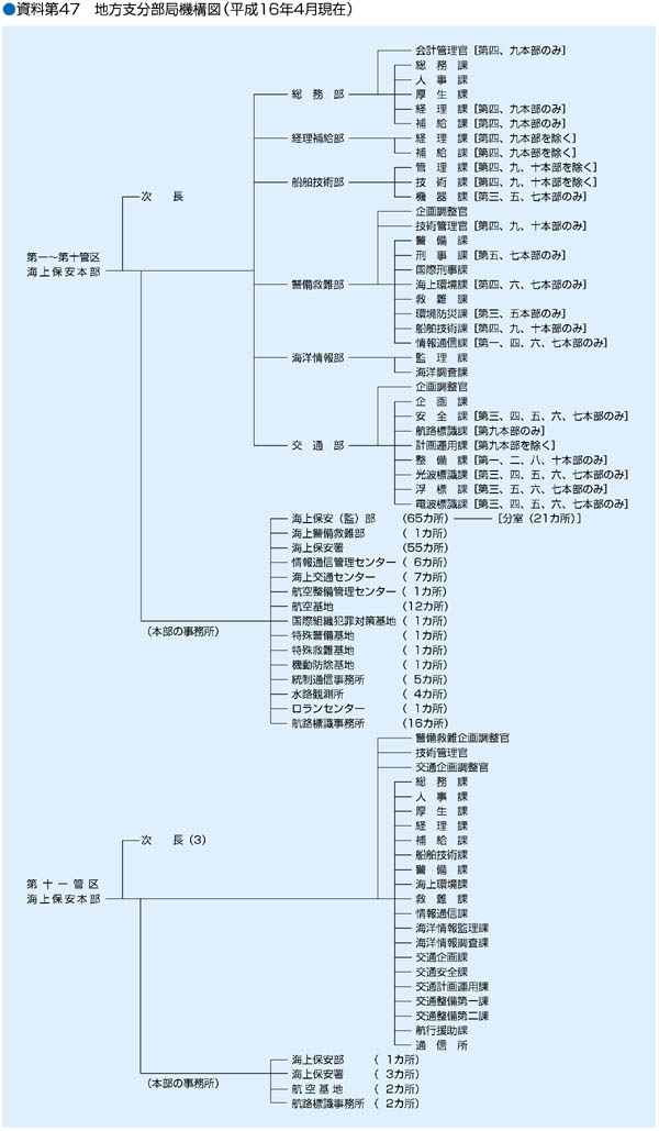 ������47�@�n���x�����ǋ@�\�}�i����16�N�S�����݁j