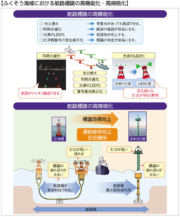 �y�ӂ������C��ɂ�����q�H�W���̍��@�\���E���K�i���z