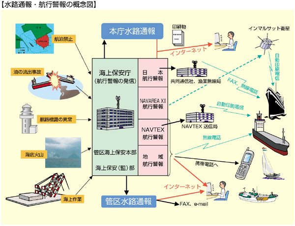 �y���H�ʕ�E�q�s�x��̊T�O�}�z