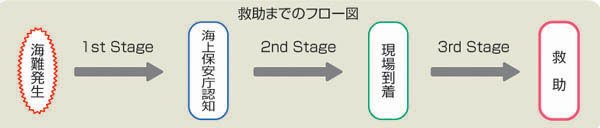 �~���܂ł̃t���[�}