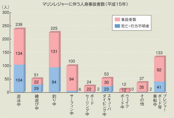 �}�������W���[�ɔ����l�g���̎Ґ��i����15�N�j