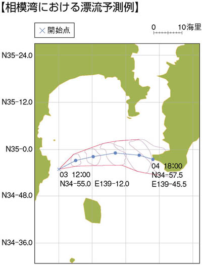 �y���͘p�ɂ�����Y���\����z