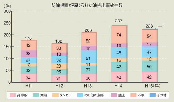 �h���[�u���u����ꂽ���r�o���̌���