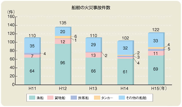 �D���̉΍Ў��̌���